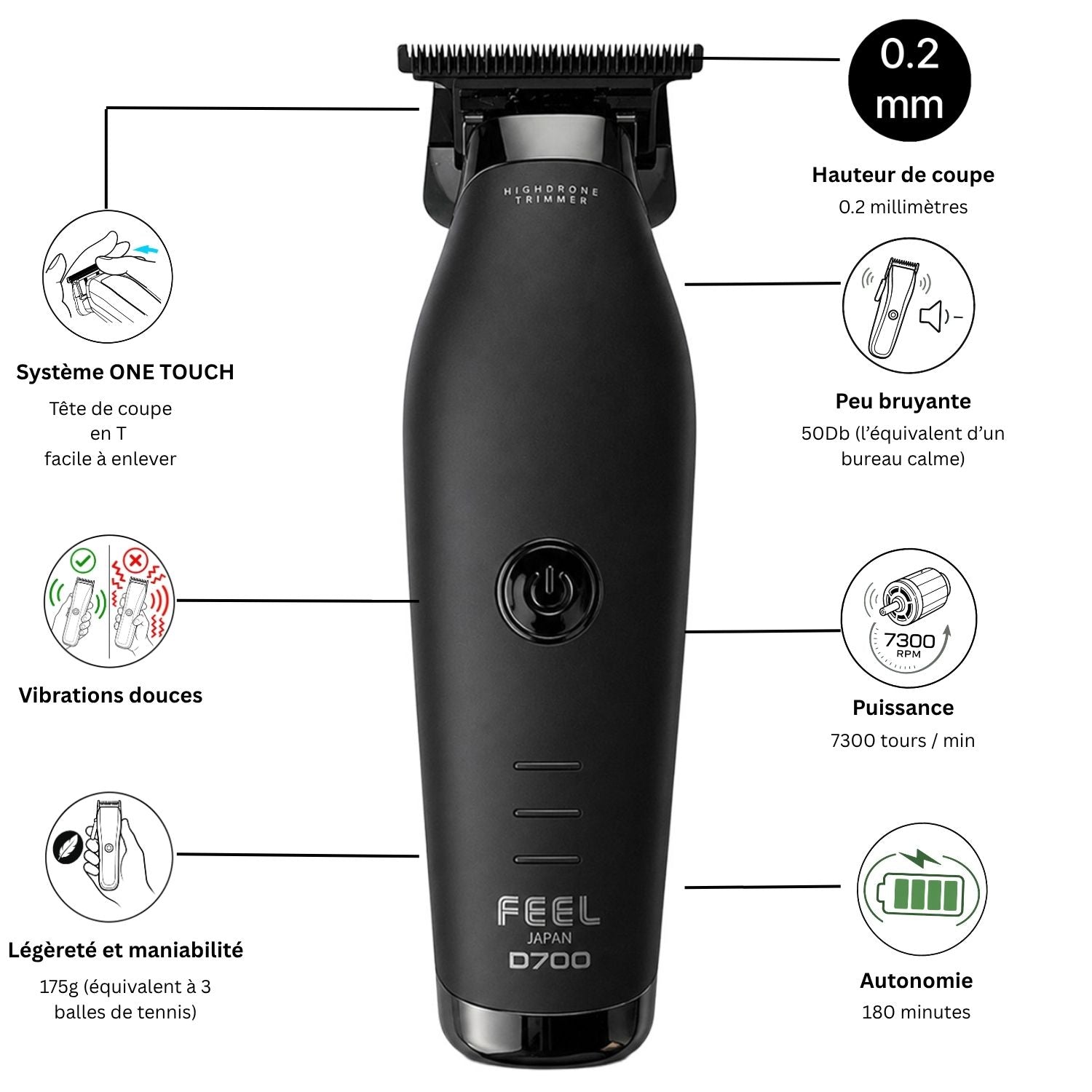 Fiche de présentation des tondeuses de finition Highdrone D700 FEEL JAPAN