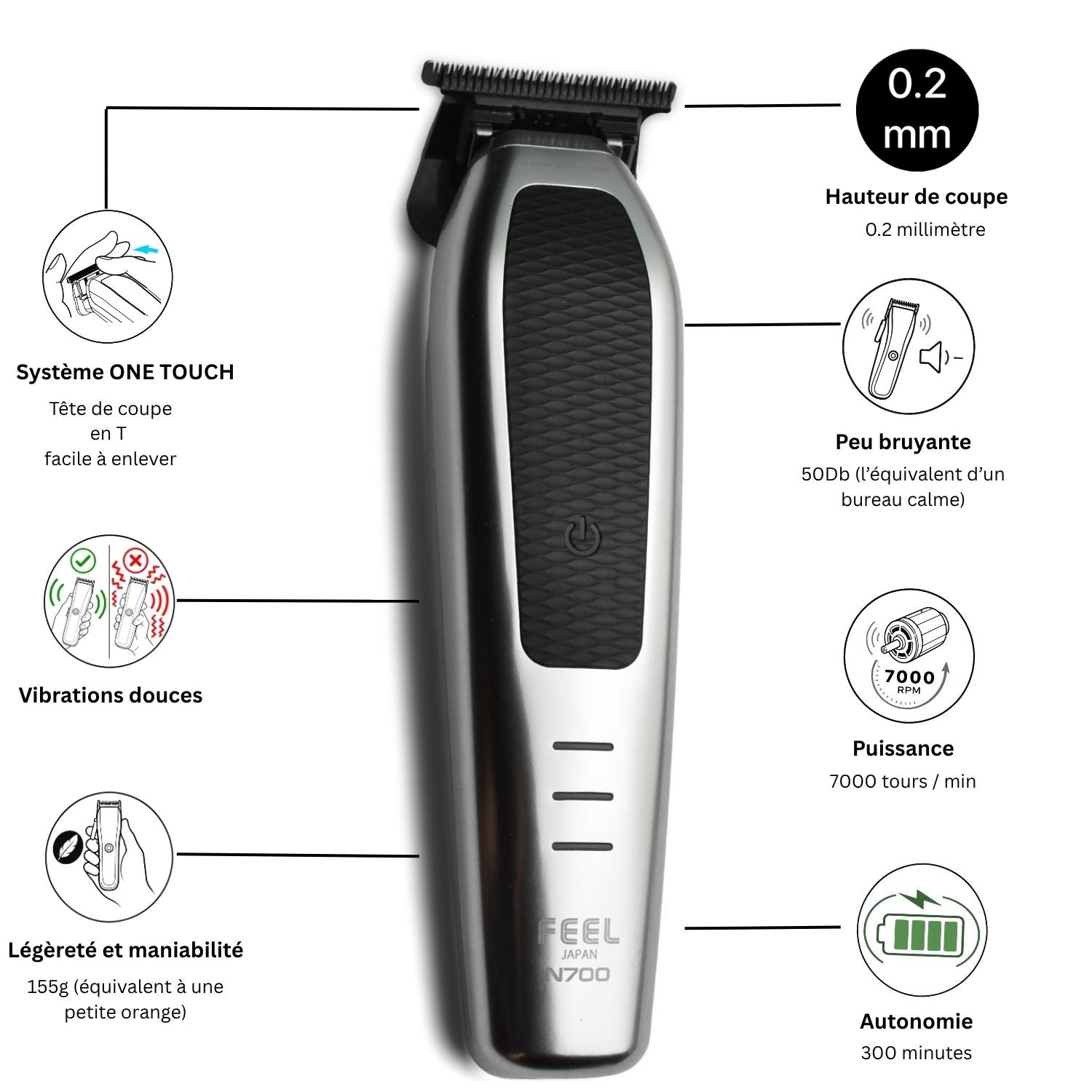 Fiche de présentation des tondeuses de finition STEALTH N700 FEEL JAPAN