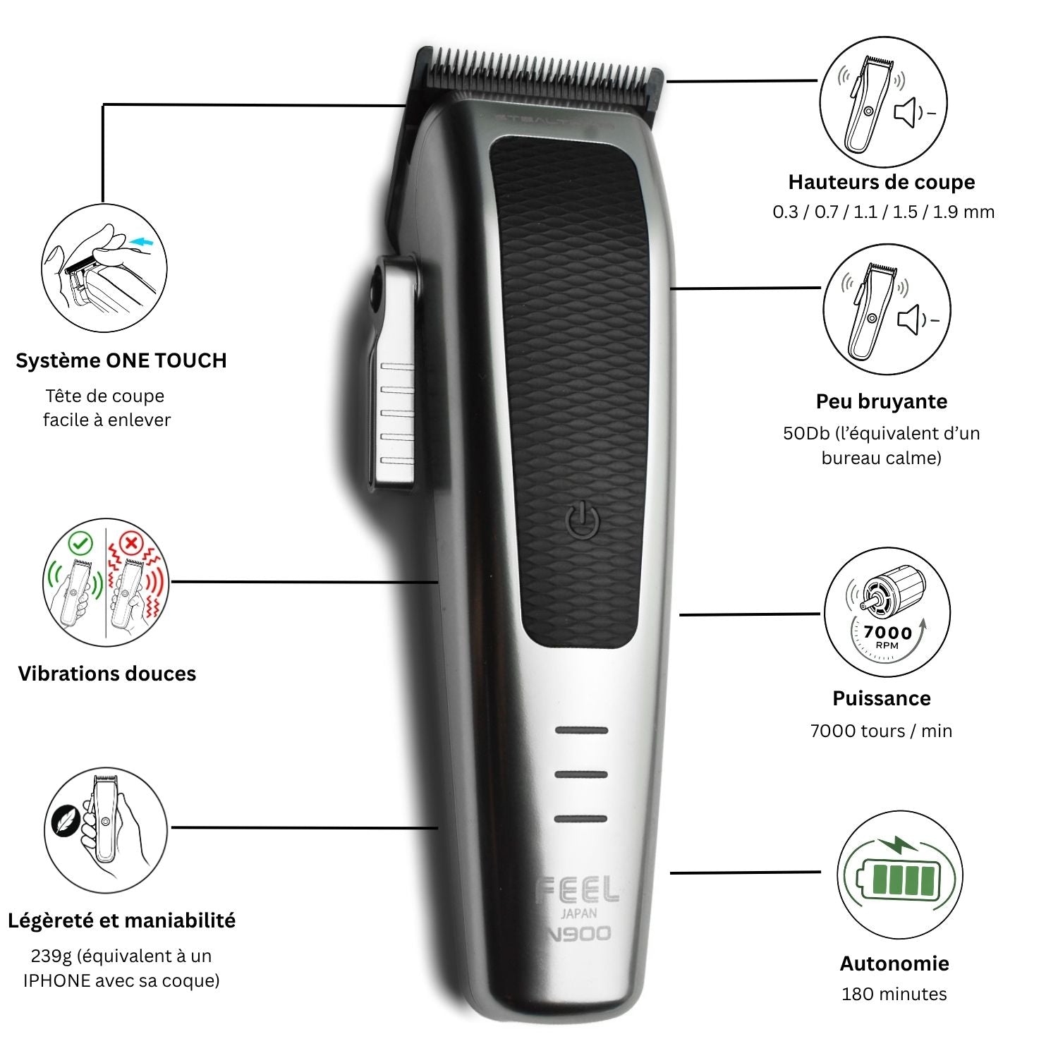 Fiche de présentation des tondeuses de coupe STEALTH N900 FEEL JAPAN